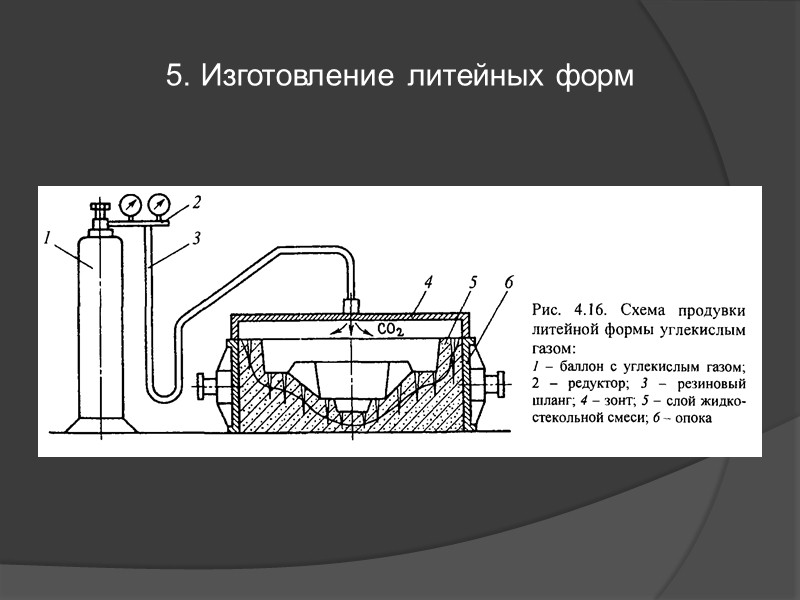 ГлаваII Физические основы производства отливок