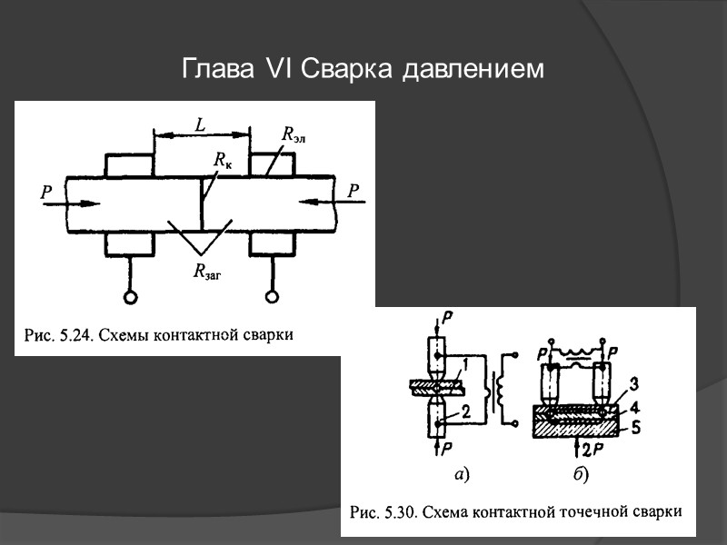 Глава III Электрошлаковая сварка