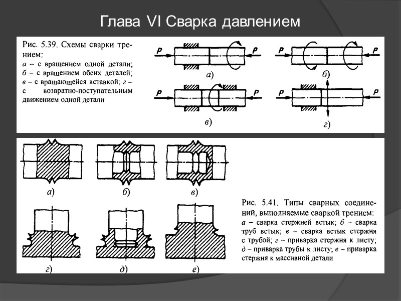 Глава IV Лучевые способы сварки 2. Лазерная сварка