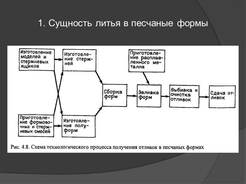 Глава VI Сварка давлением