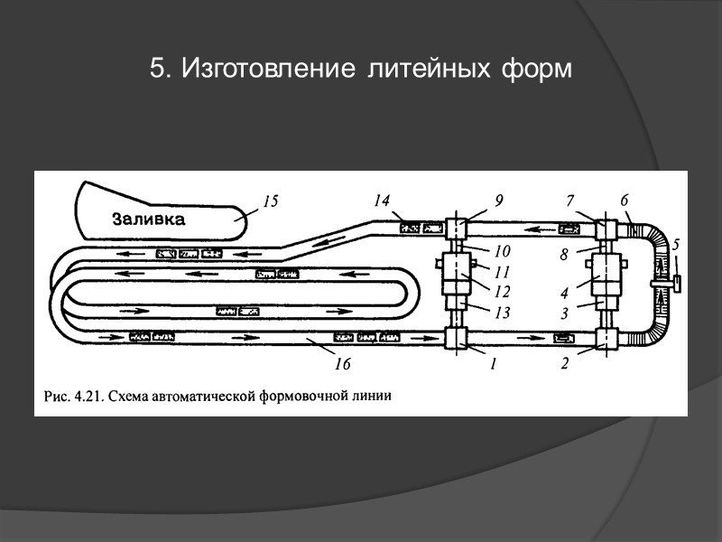 2. Литейные свойства сплавов