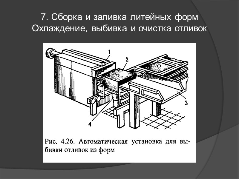 ГлаваIII Изготовление отливок в песчаных формах