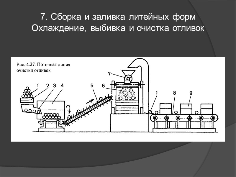 Производство литейного песка