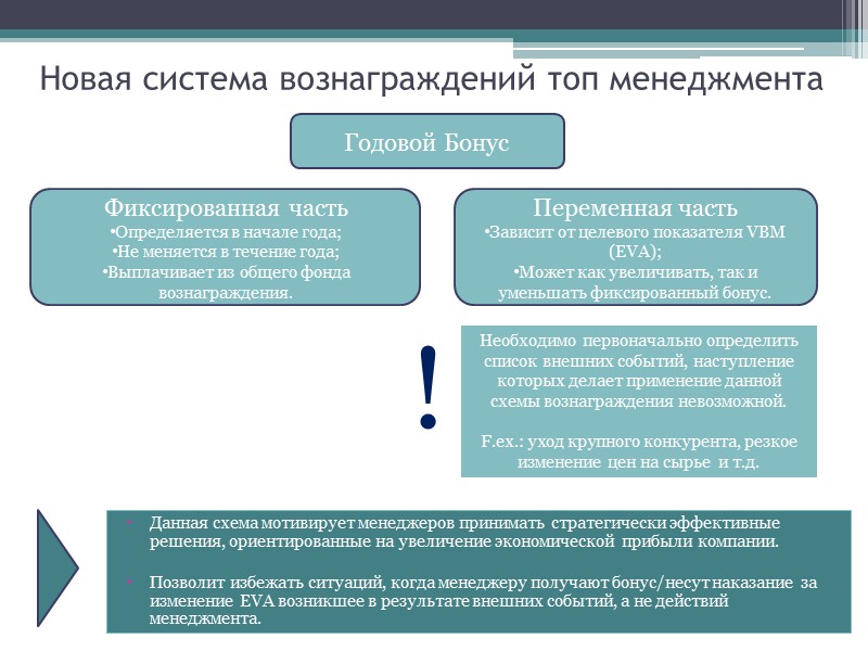 Система корпоративного управления Система КУ представляется эффективной   ее не надо реформировать. 