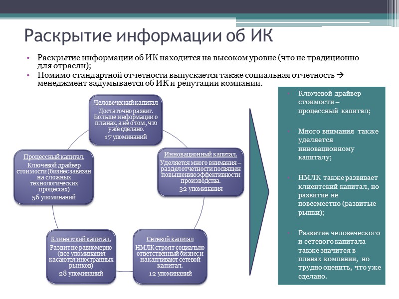 Новая система вознаграждений топ менеджмента Данная схема мотивирует менеджеров принимать стратегически эффективные решения, ориентированные