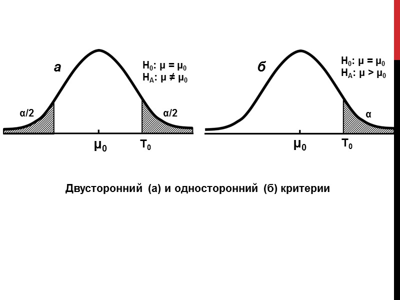 Функция плотности вероятности нормальной кривой  t=(Xi - M)/s
