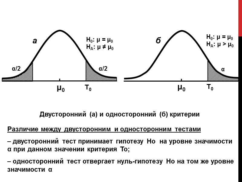 Функция плотности вероятности нормальной кривой  Нормальные кривые (1, 2, 3) при разных значениях
