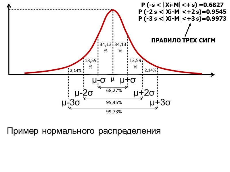 Нахождение табличного значения критерия Стьюдента (tst): Функция=> Cтатистические=> СТЬЮДЕНТ.ОБР.2Х