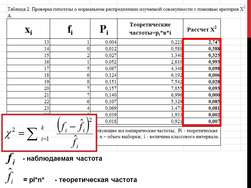 Данные таблицы показывают