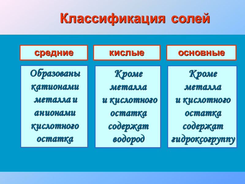 Как классифицируют соли каковы различия