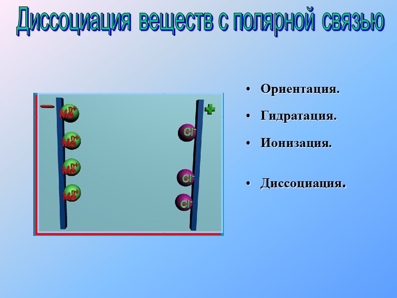 Современная теория  электролитической диссоциации (ТЭД)