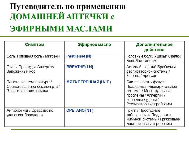 Соответствует ли масло, которым Вы пользуетесь в настоящий момент, следующим критериям?   