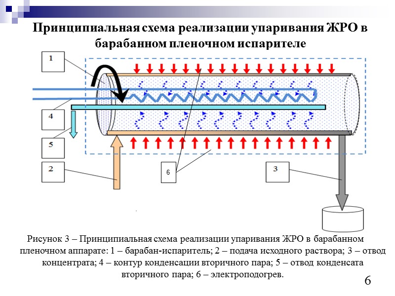 8 Таблица 1 – Исходные данные, принятые при тепловом расчете БПИ