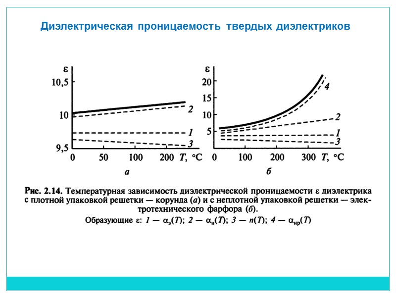 На рисунке представлены графики отражающие характер зависимости поляризованности р диэлектрика от