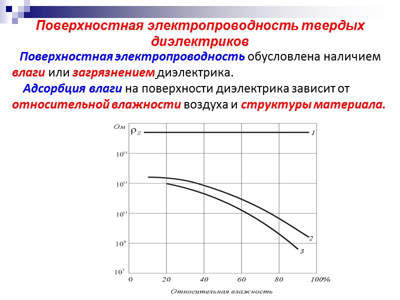 Пояснение графика зависимости тока от напряжения    I участок кривой ( до