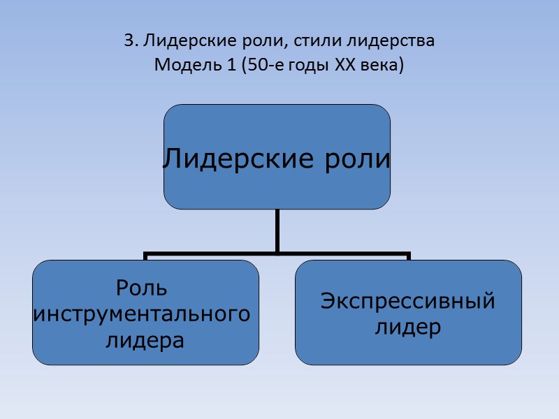 Роль стиль. Лидерские роли и стили лидерства. Модель личностных черт л Первина. . Стили, роли и действия лидеров.. Лидерские роли модель 1 инструментальный Лидер.