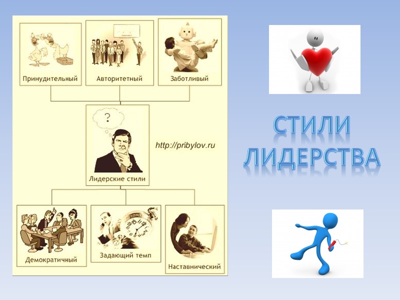 Системная теория Показатель успешности лидера -   групповая продуктивность    