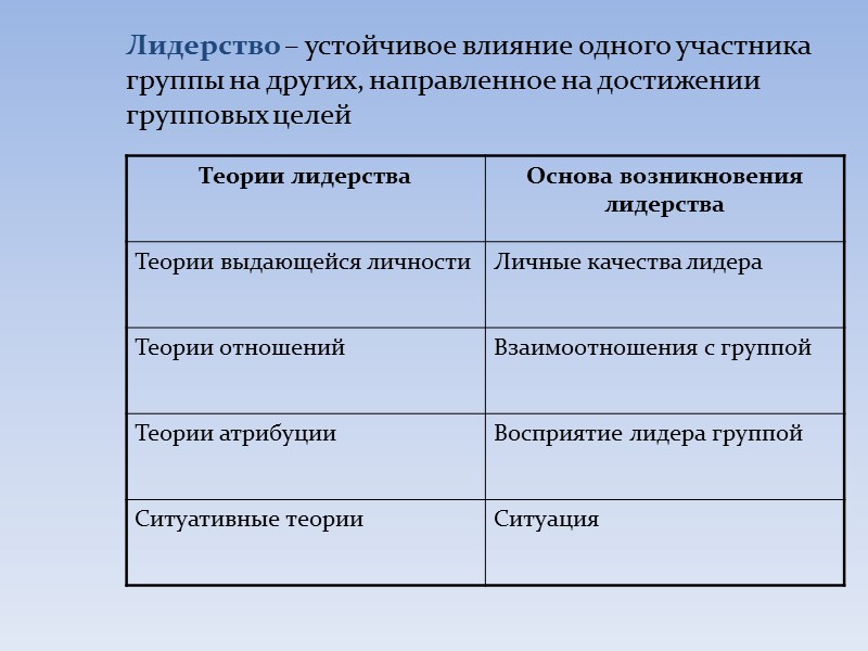 Вопрос классу: В русском языке различают два понятия: лидер и руководитель. В чем вы