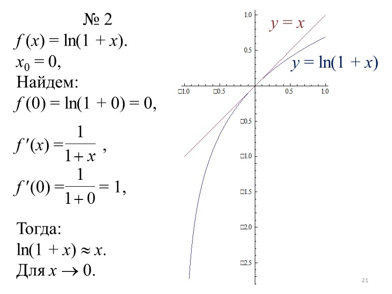 Геометрический смысл дифференциала Пусть дана функция y = f(x). Проведем касательную к графику функции