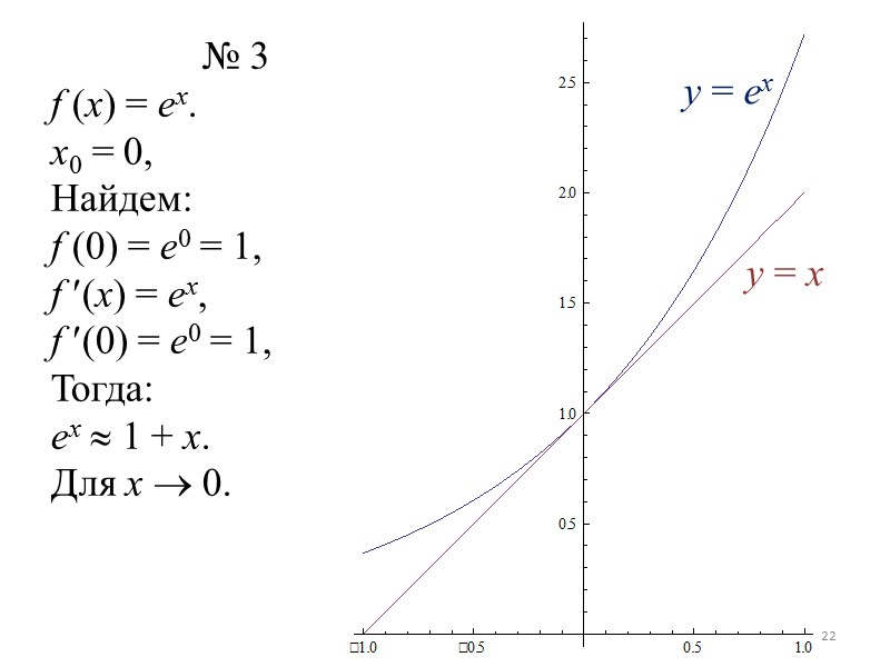 Дифференциал:  dy = df (x0) = f (x0)dx = tgdx = = (AD/MD)MD