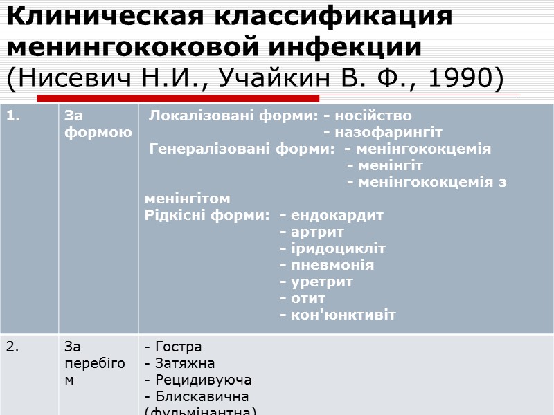 Лабораторные критерии постановки диагноза бактериального менингита.  3. Бактериоскопический: микроскопия мазка нативного ликвора, окрашенного