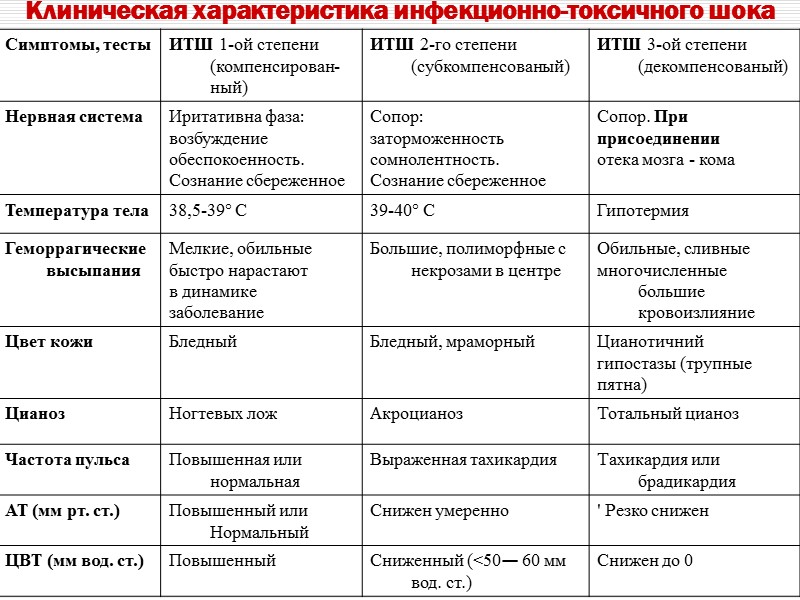 Клиническая картина при энтеровирусном менингите характеризуется тест