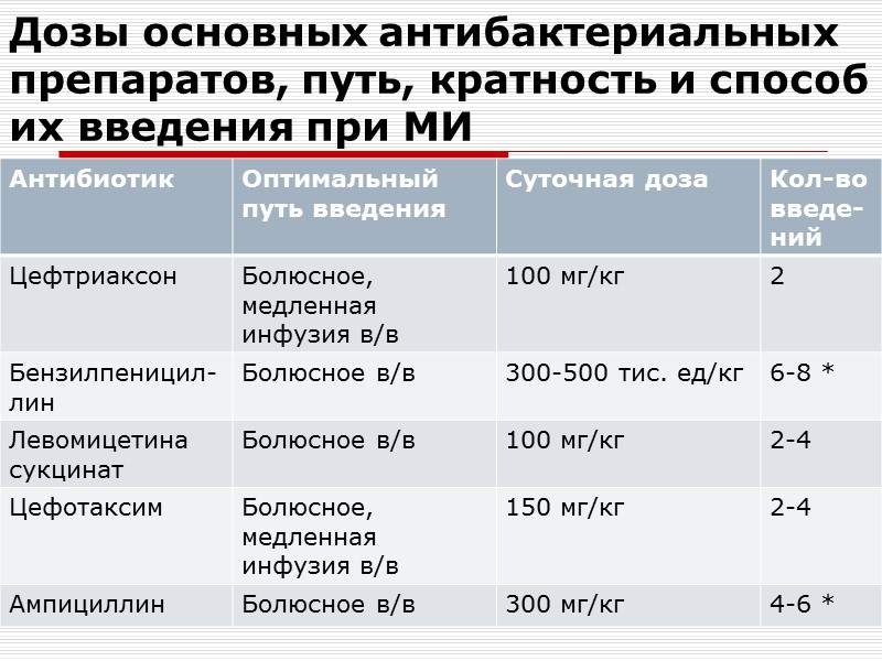 Стационарный этап оказания  медицинской помощи при МИ      -