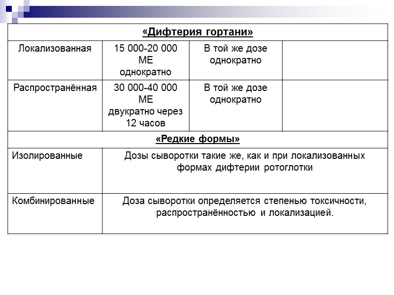 Использование парных сывороток, взятых с интервалом в 10-14 дней.   Диагностическое значение имеет