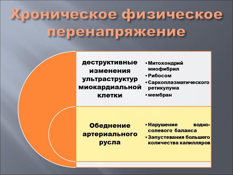 Возникновение острого физического перенапряжения