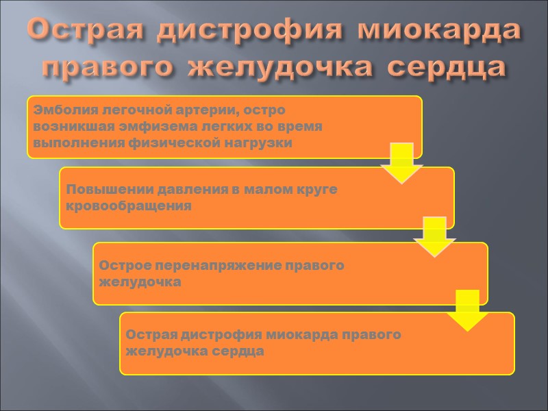 ПРИ ПЕРЕУТОМЛЕНИИ  происходит изменение гемодинамики, свидетельствующее о снижении тонуса блуждающего нерва и преобладании