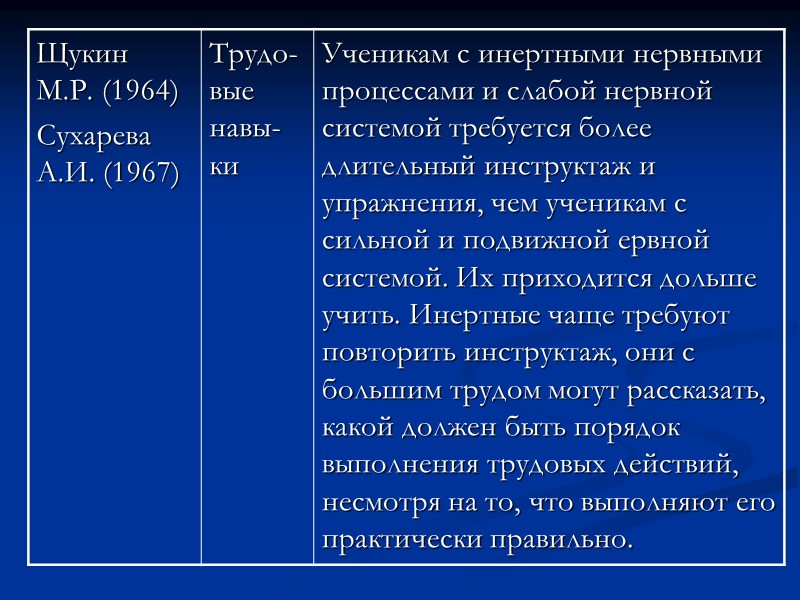 Становление профессионала как психофизиологическая проблема: Профессиональная ориентация и отбор; Профессиональное обучение; Адаптация к профессии Становление профессионала как психофизиологическая проблема: Профессиональная ориентация и отбор; Профессиональное обучение; Адаптация к профессии