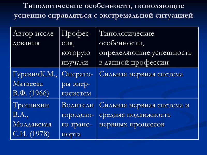 Оперативная профессиональная адаптация Быстрее к новому виду автотранспорта адаптируются лица со средним уровнем подвижности Оперативная профессиональная адаптация Быстрее к новому виду автотранспорта адаптируются лица со средним уровнем подвижности
