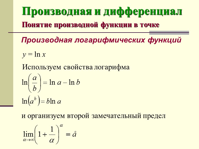 Производная и дифференциал Понятие производной функции в точке  Предел отношения  Δу/Δх=tgВАС(b) tgDАС(а)