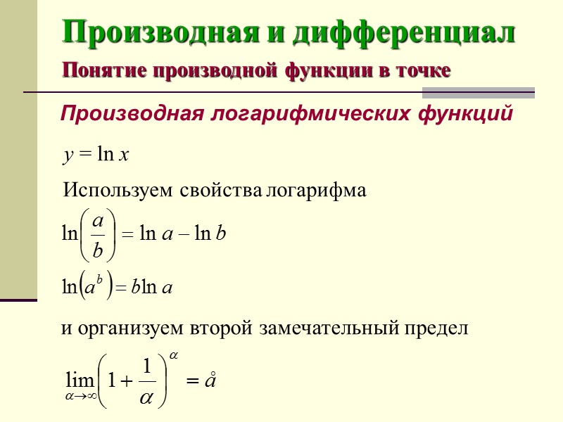 Понятие производной