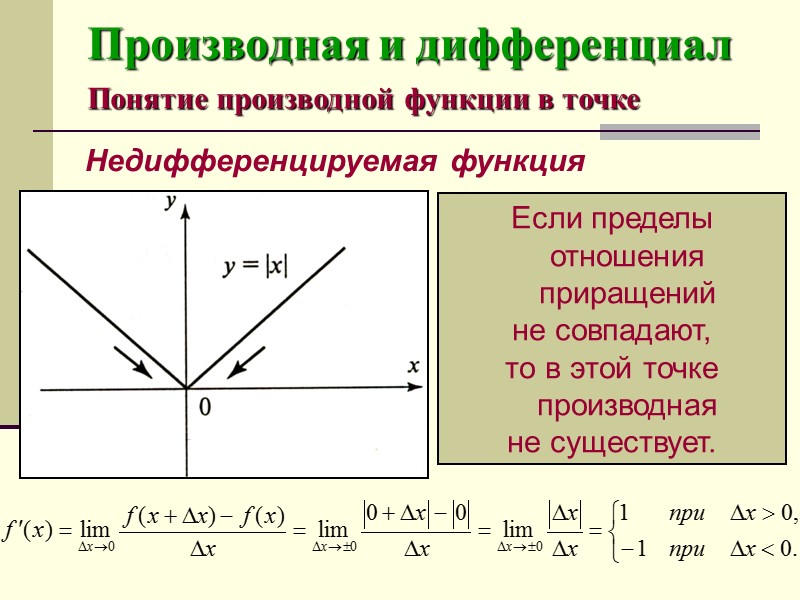 Производная и дифференциал Понятие производной функции в точке