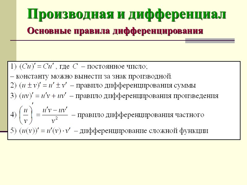 Дифференциал функции презентация