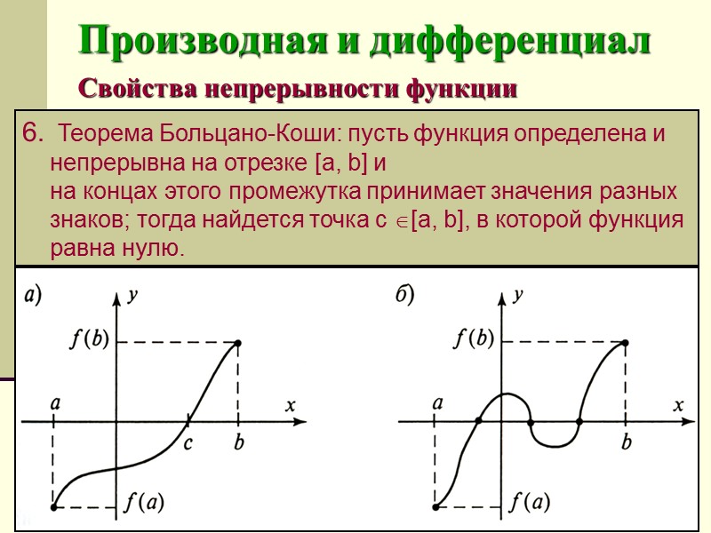 Производная и дифференциал Точки разрыва: разрывы I рода -3 -3 -2 -2 -1 -1