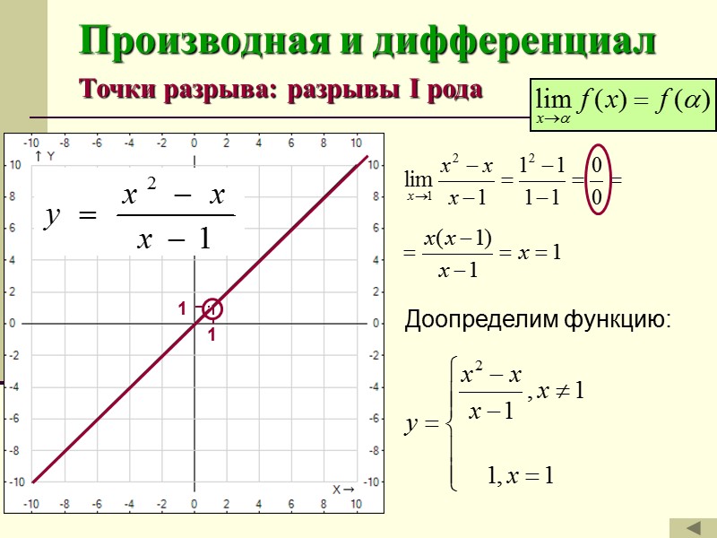 Производная и дифференциал Основные правила дифференцирования