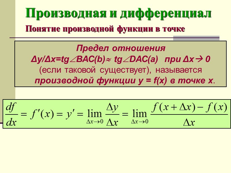 Производная и дифференциал Точки разрыва: разрывы II рода