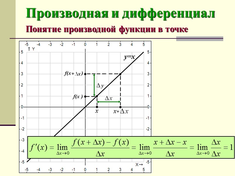 Производная и дифференциал Свойства непрерывности функции   Первая теорема Вейерштрасса: если функция непрерывна