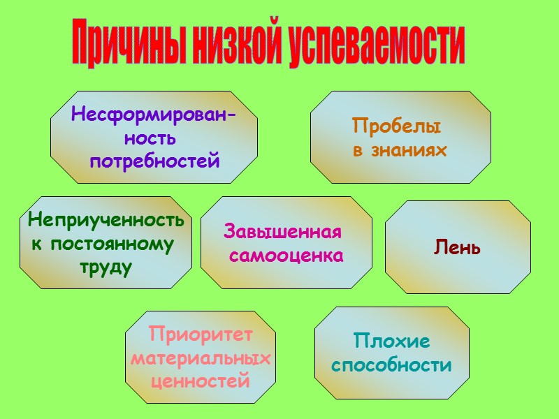 Дифференциация по интересам. Дифференциация обучения. Дифференциация по способностям. Приоритет материальных ценностей это.