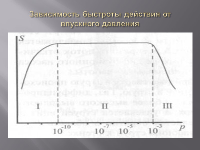 Технические характеристики Техническая спецификация диффузионных насосов от 65 л/с до 3650 л/сек