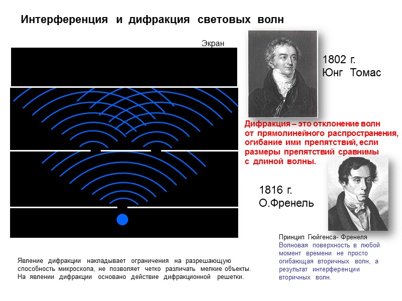 Интерференция  и  дифракция  световых  волн 1802 г.  Юнг 