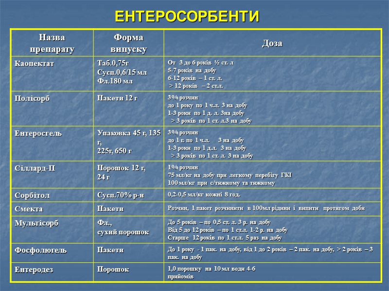 ЕТАПИ ОРАЛЬНОЇ РЕГІДРАТАЦІЇ: І етап – перші  6 годин - ліквідація водно-сольового 