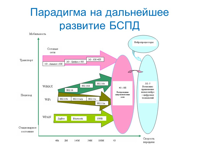 Основные определения Система - комплекс взаимодействующих элементов, относящихся к организованным целым (взаимодействие, сумма, централизация,