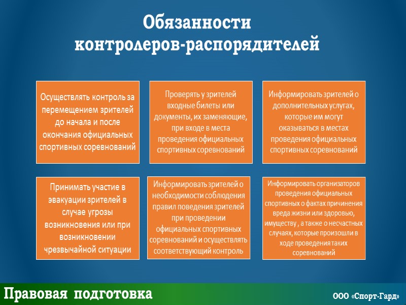 Правовая подготовка Основные источники права в РФ ООО «Спорт-Гард»