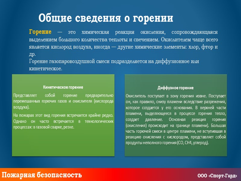 Права и обязанности граждан в области пожарной безопасности Пожарная безопасность ООО «Спорт-Гард»