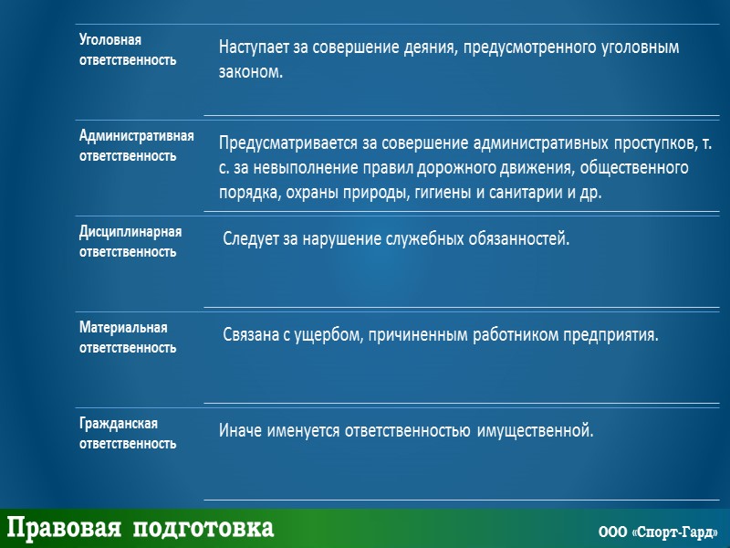 Требования пожарной безопасности к путям эвакуации Эвакуация - процесс организованного самостоятельного движения людей непосредственно