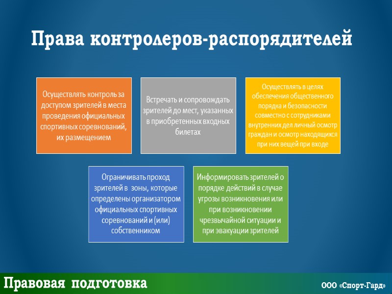 Пожарная безопасность Действия после прибытия пожарных подразделений ООО «Спорт-Гард»