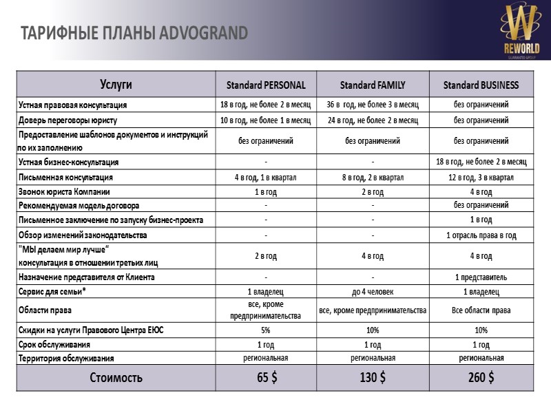 ВМЕСТЕ С СЕРВИСОМ ADVOGRAND  Правовое сопровождение по 24 отраслям права Грамотную и поясняющую